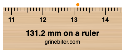 Where is 131.2 millimeters on a ruler