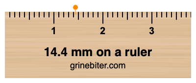 Where is 14.4 millimeters on a ruler