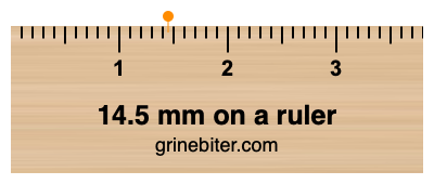 Where is 14.5 millimeters on a ruler