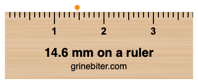 Where is 14.6 millimeters on a ruler