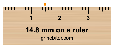 Where is 14.8 millimeters on a ruler