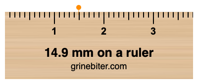 Where is 14.9 millimeters on a ruler