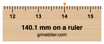 Where is 140.1 millimeters on a ruler