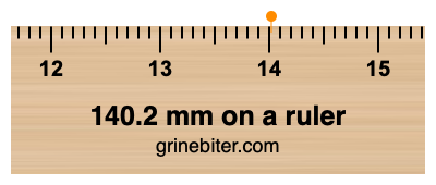 Where is 140.2 millimeters on a ruler