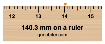 Where is 140.3 millimeters on a ruler