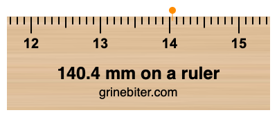 Where is 140.4 millimeters on a ruler