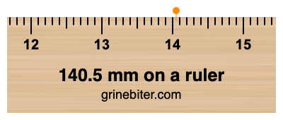 Where is 140.5 millimeters on a ruler