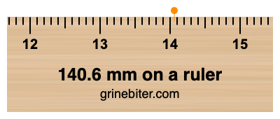 Where is 140.6 millimeters on a ruler