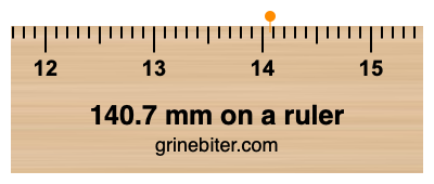 Where is 140.7 millimeters on a ruler