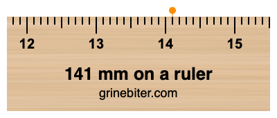 Where is 141 millimeters on a ruler