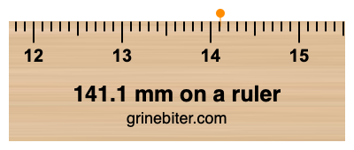 Where is 141.1 millimeters on a ruler