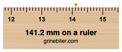 Where is 141.2 millimeters on a ruler