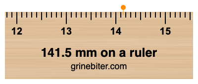 Where is 141.5 millimeters on a ruler