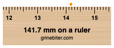 Where is 141.7 millimeters on a ruler