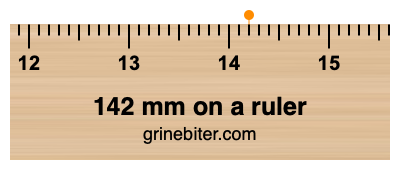 Where is 142 millimeters on a ruler