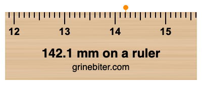 Where is 142.1 millimeters on a ruler