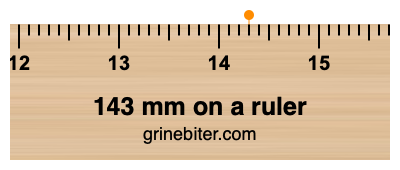 Where is 143 millimeters on a ruler