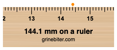 Where is 144.1 millimeters on a ruler