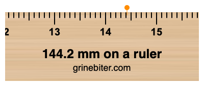 Where is 144.2 millimeters on a ruler