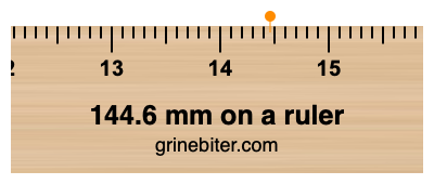 Where is 144.6 millimeters on a ruler