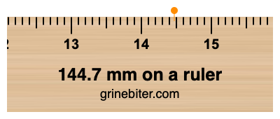 Where is 144.7 millimeters on a ruler