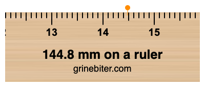 Where is 144.8 millimeters on a ruler