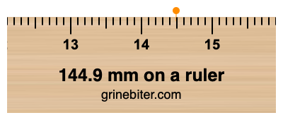 Where is 144.9 millimeters on a ruler