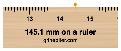 Where is 145.1 millimeters on a ruler