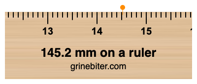 Where is 145.2 millimeters on a ruler