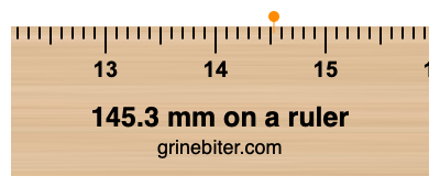 Where is 145.3 millimeters on a ruler