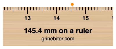 Where is 145.4 millimeters on a ruler