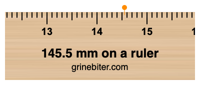 Where is 145.5 millimeters on a ruler