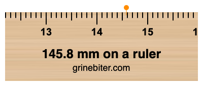 Where is 145.8 millimeters on a ruler