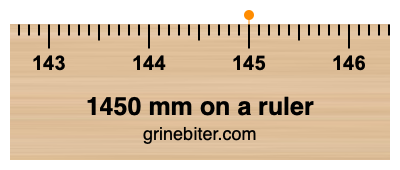 Where is 1450 millimeters on a ruler