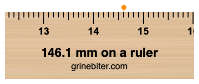 Where is 146.1 millimeters on a ruler