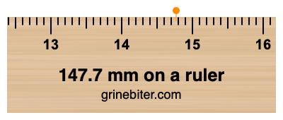 Where is 147.7 millimeters on a ruler