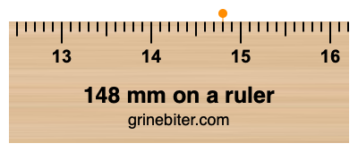 Where is 148 millimeters on a ruler