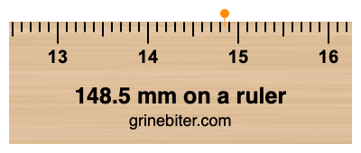 Where is 148.5 millimeters on a ruler