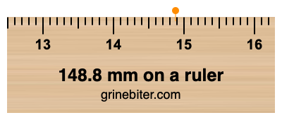 Where is 148.8 millimeters on a ruler