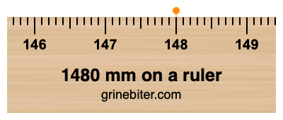 1480 mm on a ruler Where is 1480 millimeters on a ruler