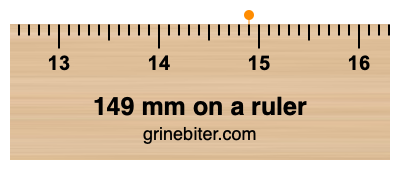 Where is 149 millimeters on a ruler