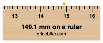 Where is 149.1 millimeters on a ruler