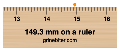 Where is 149.3 millimeters on a ruler