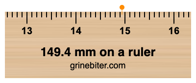 Where is 149.4 millimeters on a ruler