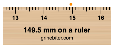 Where is 149.5 millimeters on a ruler