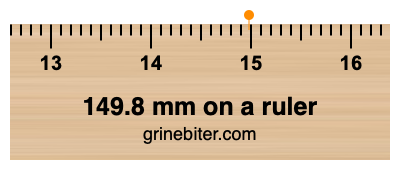 Where is 149.8 millimeters on a ruler