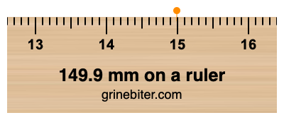 Where is 149.9 millimeters on a ruler