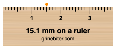 Where is 15.1 millimeters on a ruler