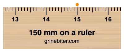 Where is 150 millimeters on a ruler