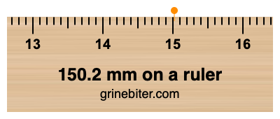 Where is 150.2 millimeters on a ruler